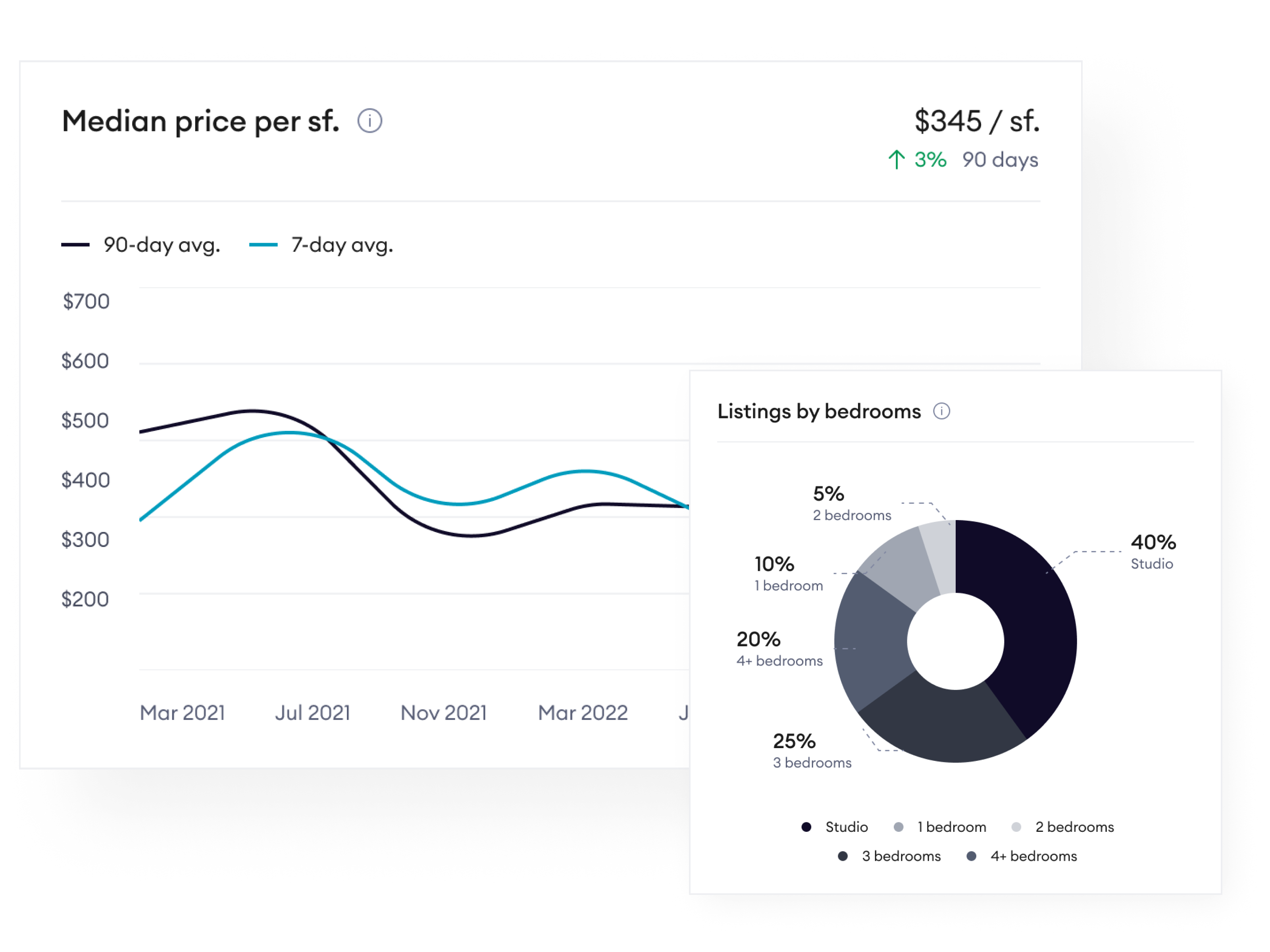 Insight Analysis